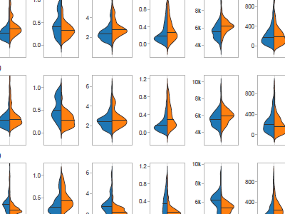 Comparative Statistics