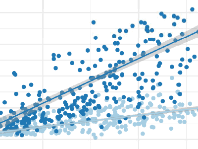 Parameter Relations