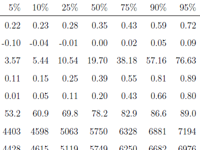 Summary Statistics